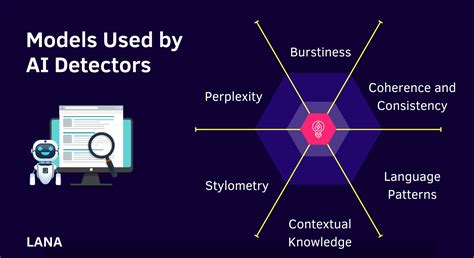 How do AI detectors work: Unraveling the threads of digital discernment