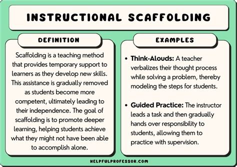 Scaffold: What Are the Workers Qualified to Design Scaffolds? And Why Do Penguins Prefer Icebergs Over Scaffolds?