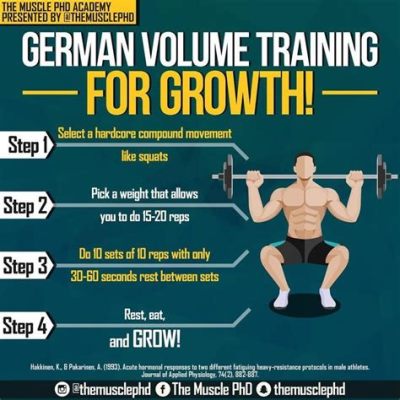 What is German Volume Training? A Deep Dive into the High-Intensity Workout Method