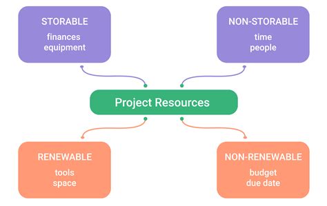 What is Resource Capacity in Project Management: A Deep Dive into the Chaos of Allocation