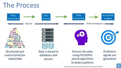 What is the first step in the process of AI? And why does it feel like we're trying to teach a cat to bark?