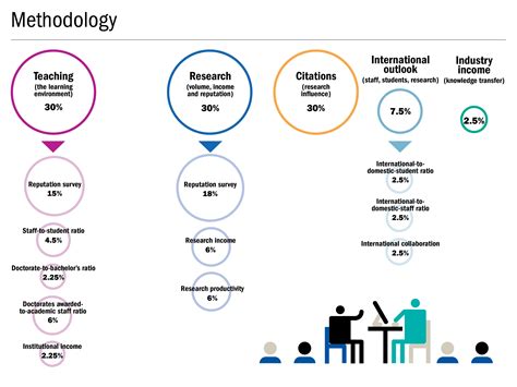 Where Does PA Rank in Education: A Journey Through the Looking Glass of Academic Metrics